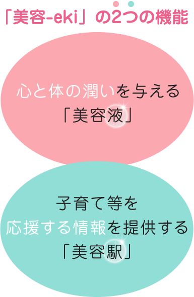 心と体の潤いを与える「美容液」／子育て等を応援する情報を提供する「美容駅」